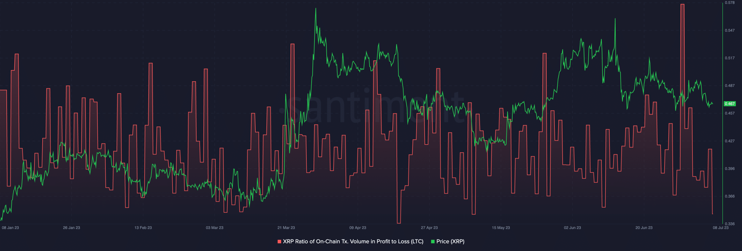 XRPトレーダーはリバウンドを期待しているのでしょうか？