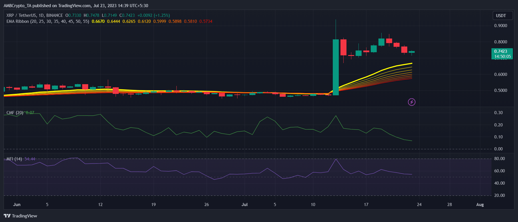 XRPは第4位の仮想通貨としての地位を維持できるか