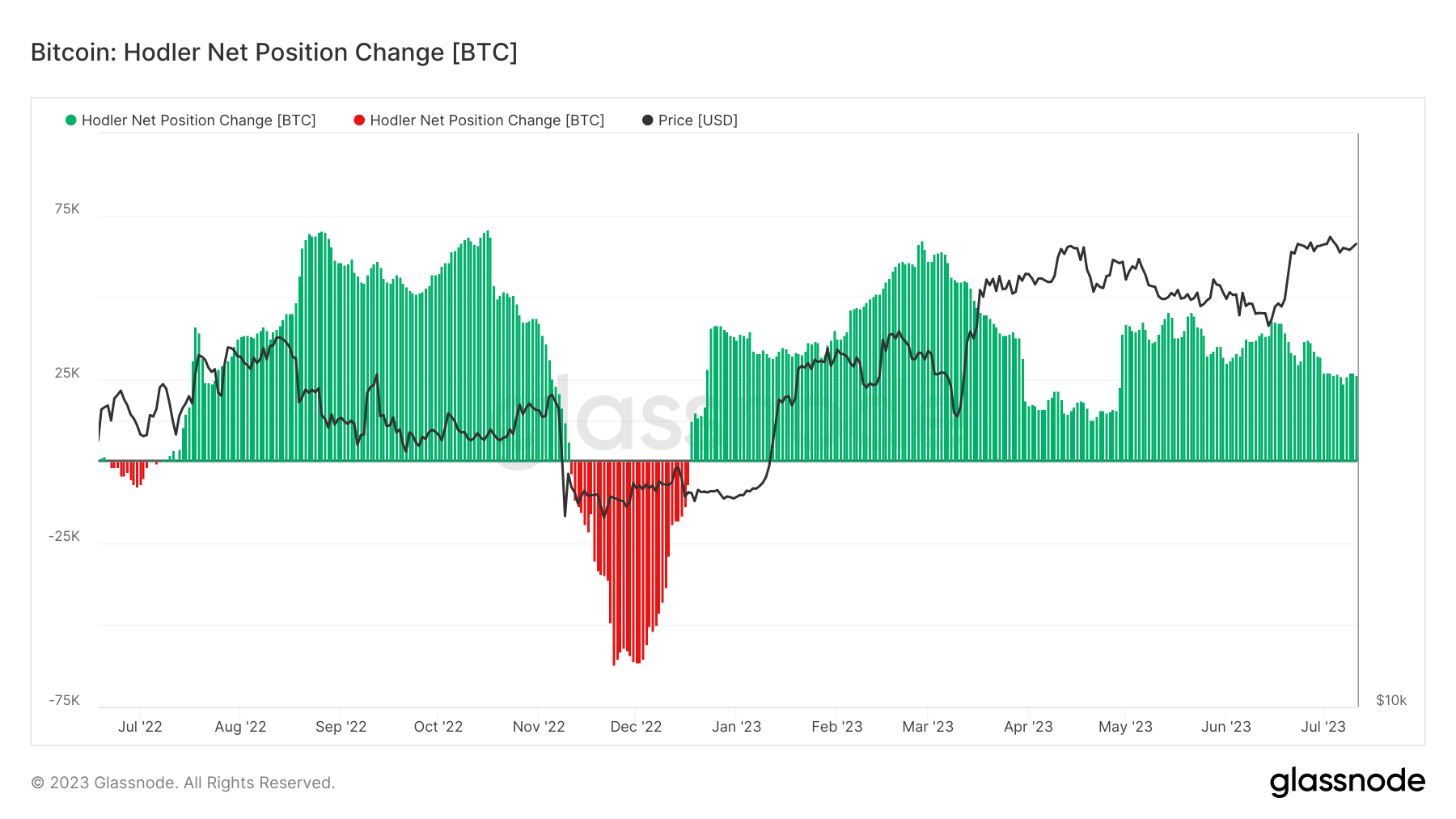 ビットコイン保有者
