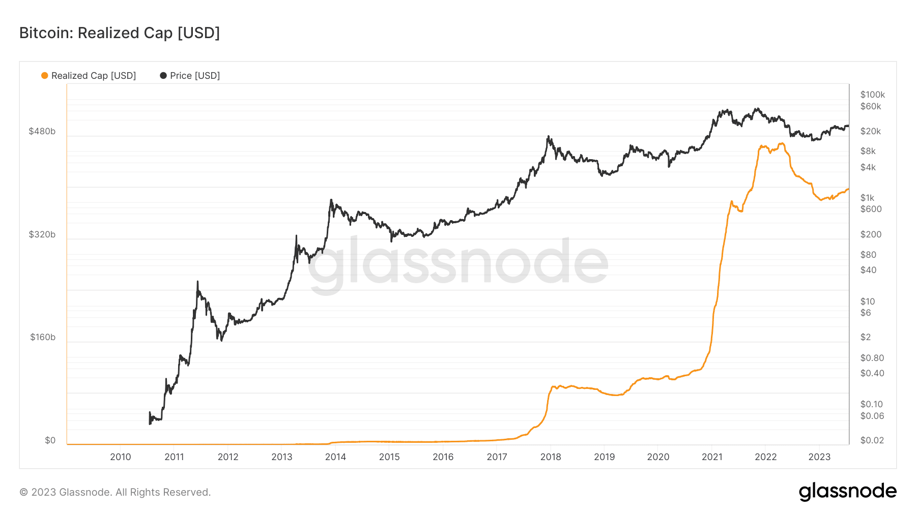 ビットコイン実現上限