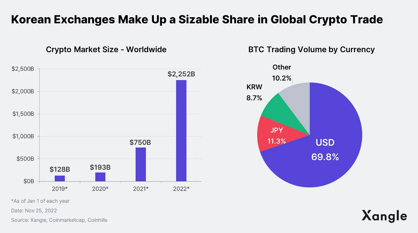 なぜ仮想通貨が磁石に鉄のように韓国を惹きつけるのか