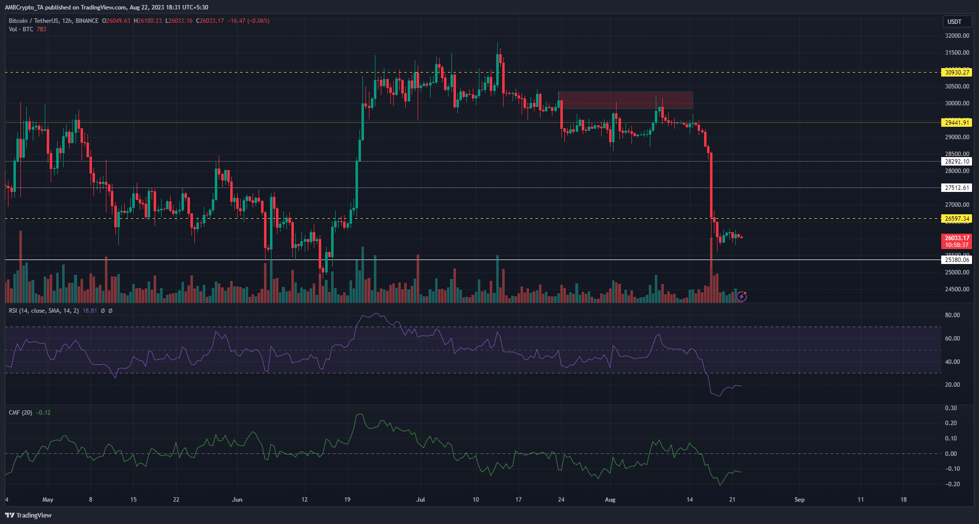 暗い背景にビットコイン BTC 価格チャート