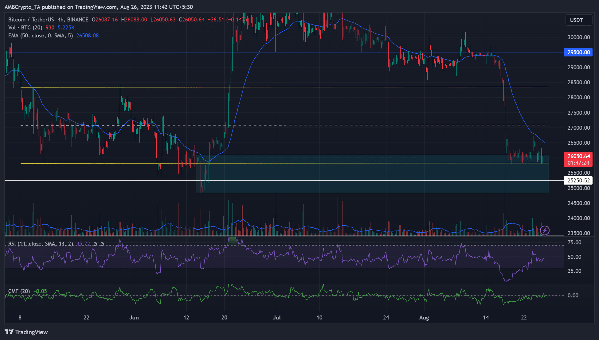 ビットコイン価格分析