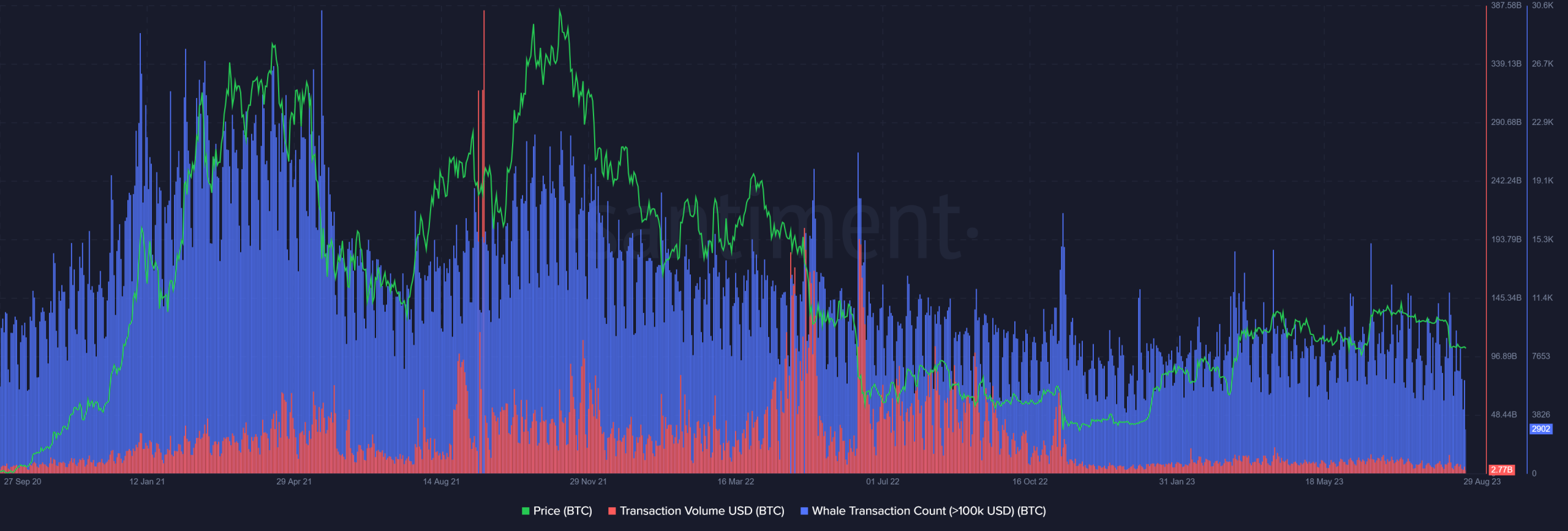 ビットコインはいつその最長の弱気相場から抜け出すのでしょうか?