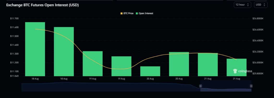 ビットコイン：BTCデリバティブ市場の最新センチメントを分析する
