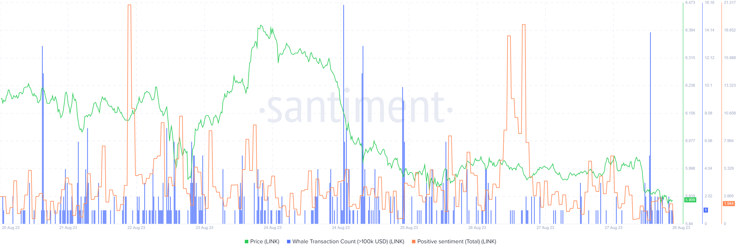 Chainlink: 最新のアップデートがリンクの価格に与える影響