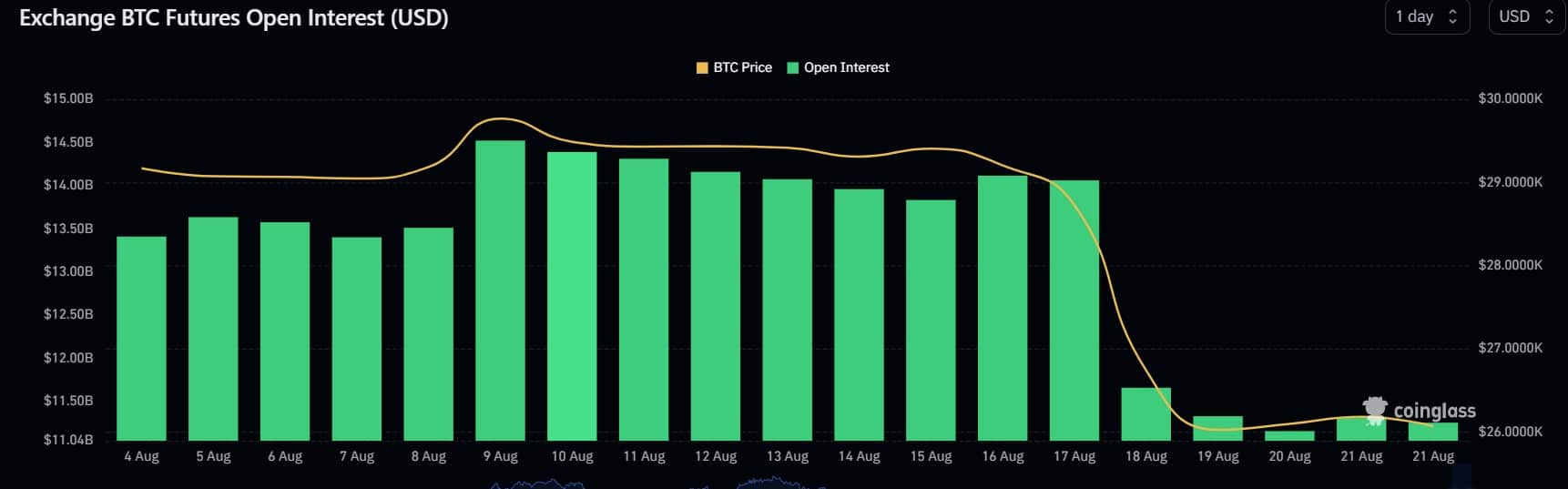 ビットコインが間もなく弱気市場から撤退する可能性がある理由