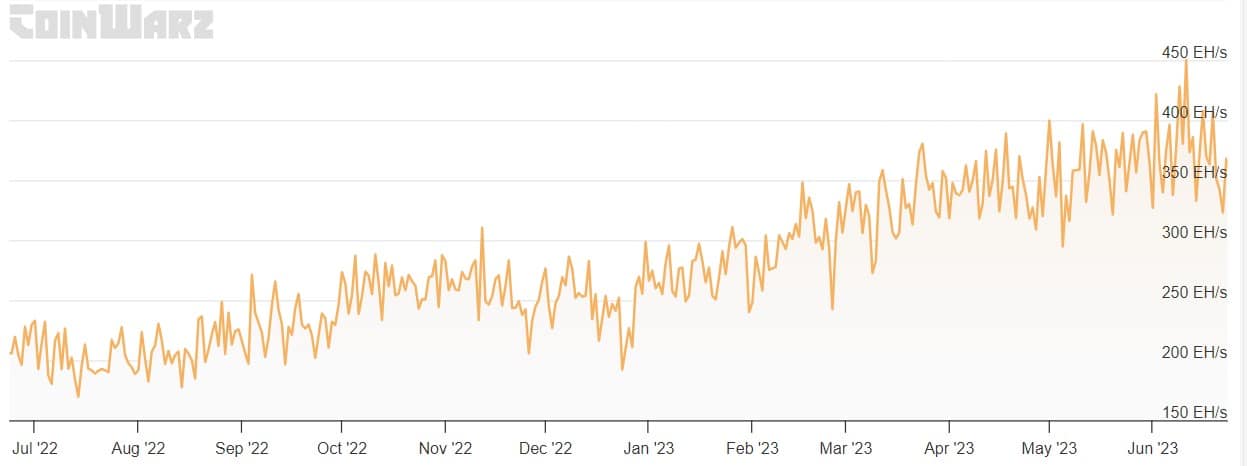 ビットコイン: BlackRock アップデートから BTC 投資家にとって重要なポイント