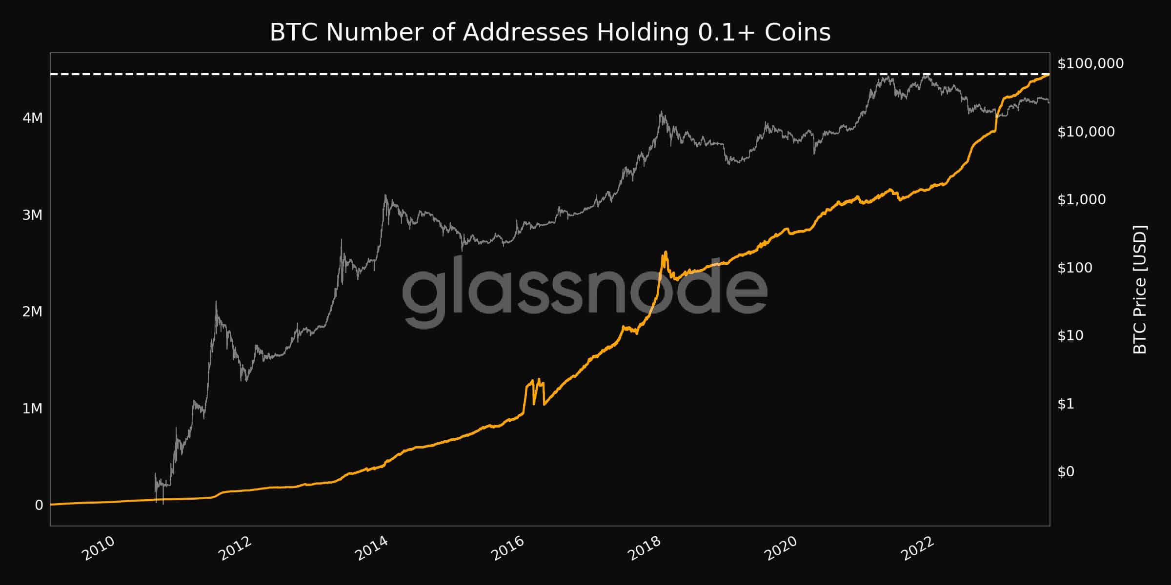 ビットコインの価格が下落するにつれ、マイナーの収益は音楽に直面する