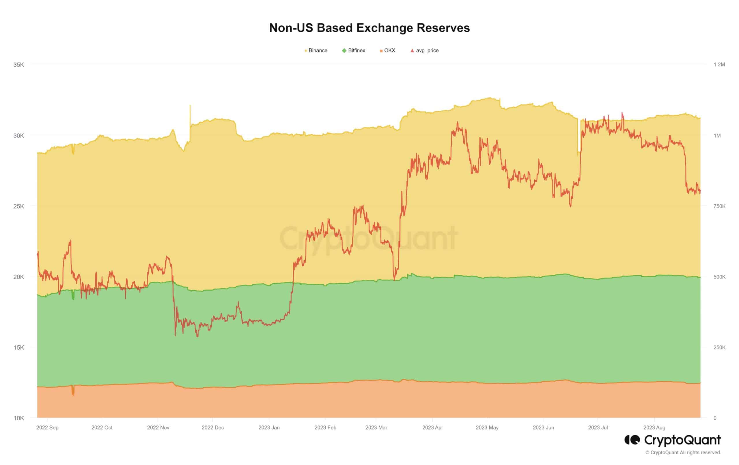 BTC が次の一手を考案する中、ビットコインの過去 1 年を振り返る