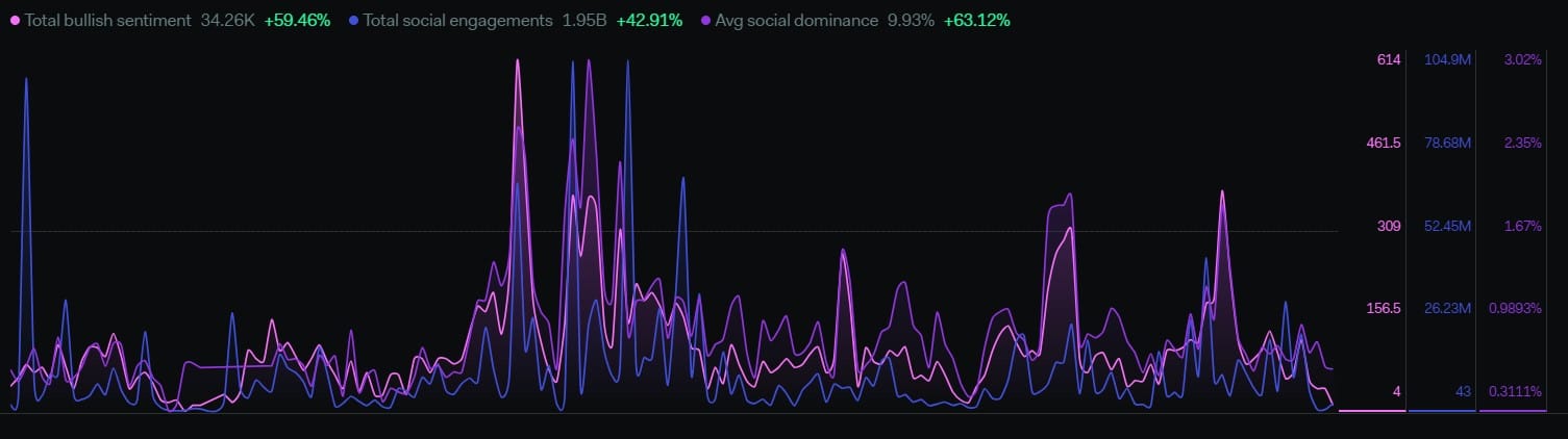 リップルの新しいパートナーシップはXRPに必要な後押しとなるのでしょうか?