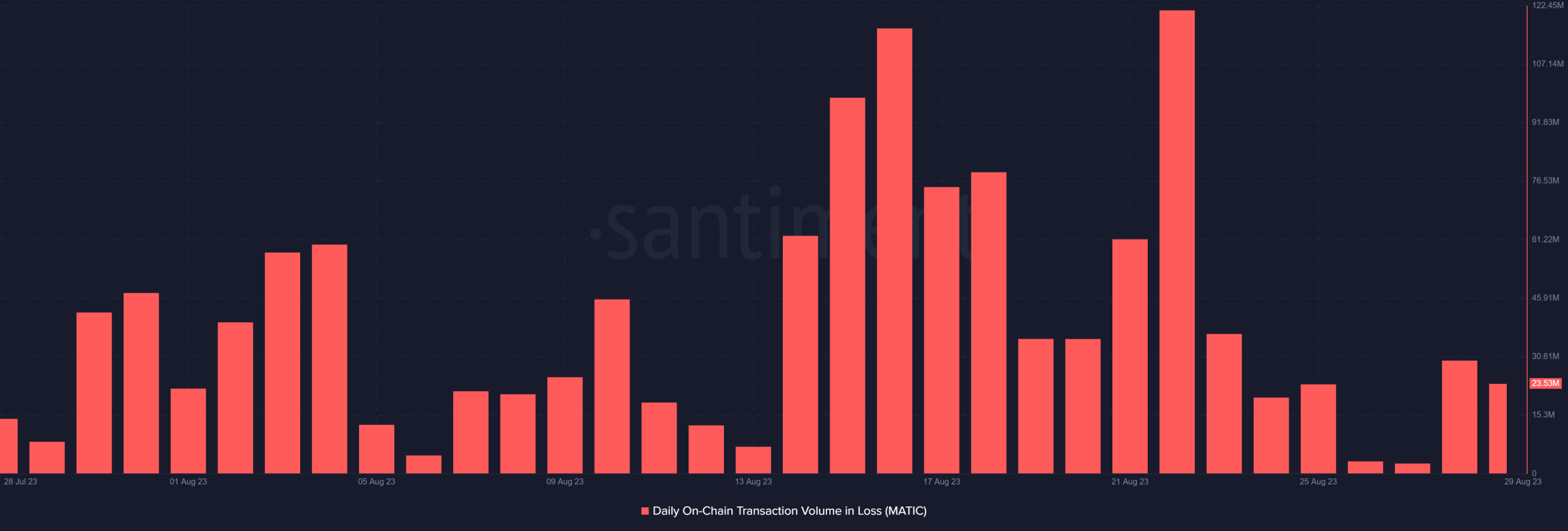 Polygon が PIP の承認を待つ中、MATIC が軌道に戻る