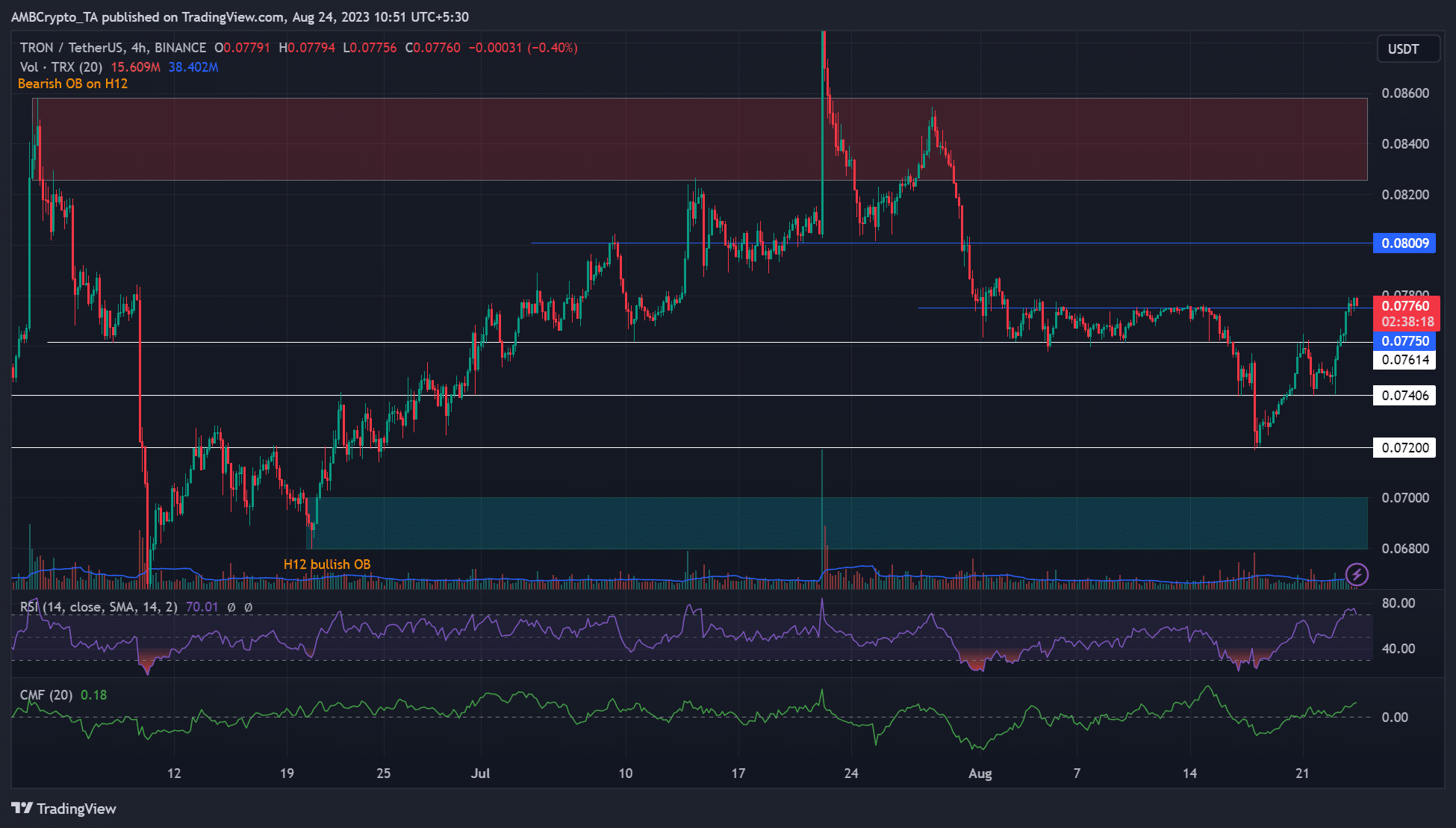 トロン価格分析