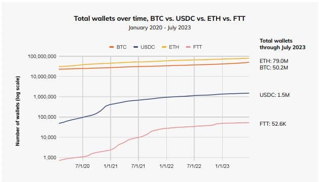 DeFi がビットコイン、イーサリアムの採用に与える影響