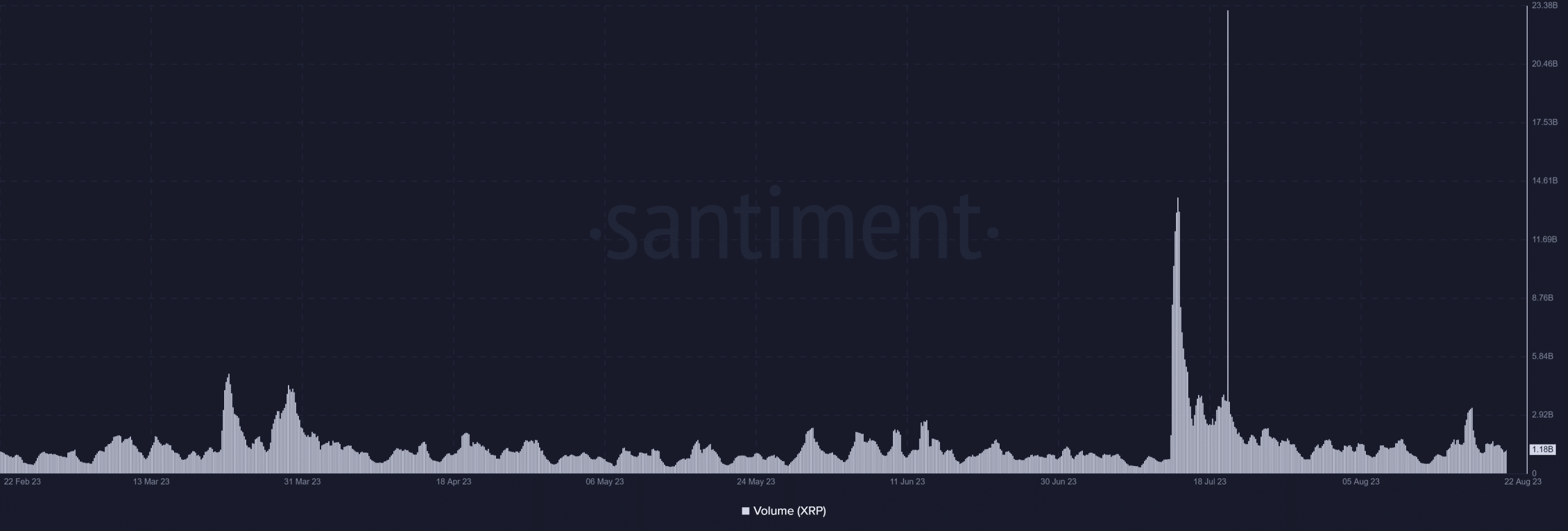 XRPボリューム