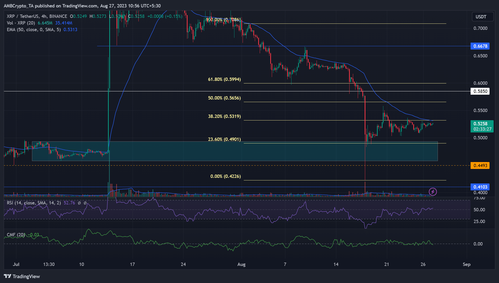 XRP価格分析