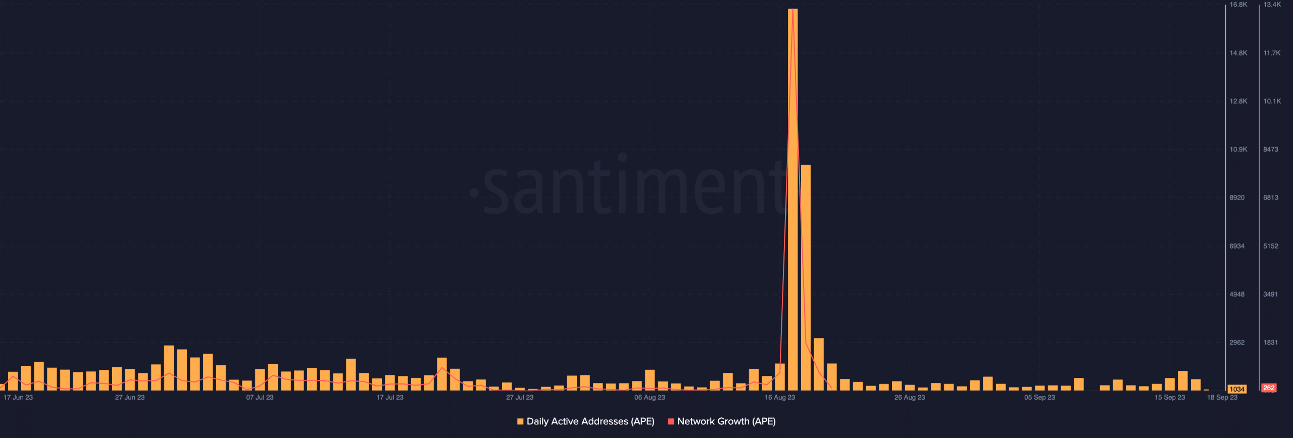 ApeCoinの「影響力のあるNFT」はAPEの価格急落を止めることができるだろうか？