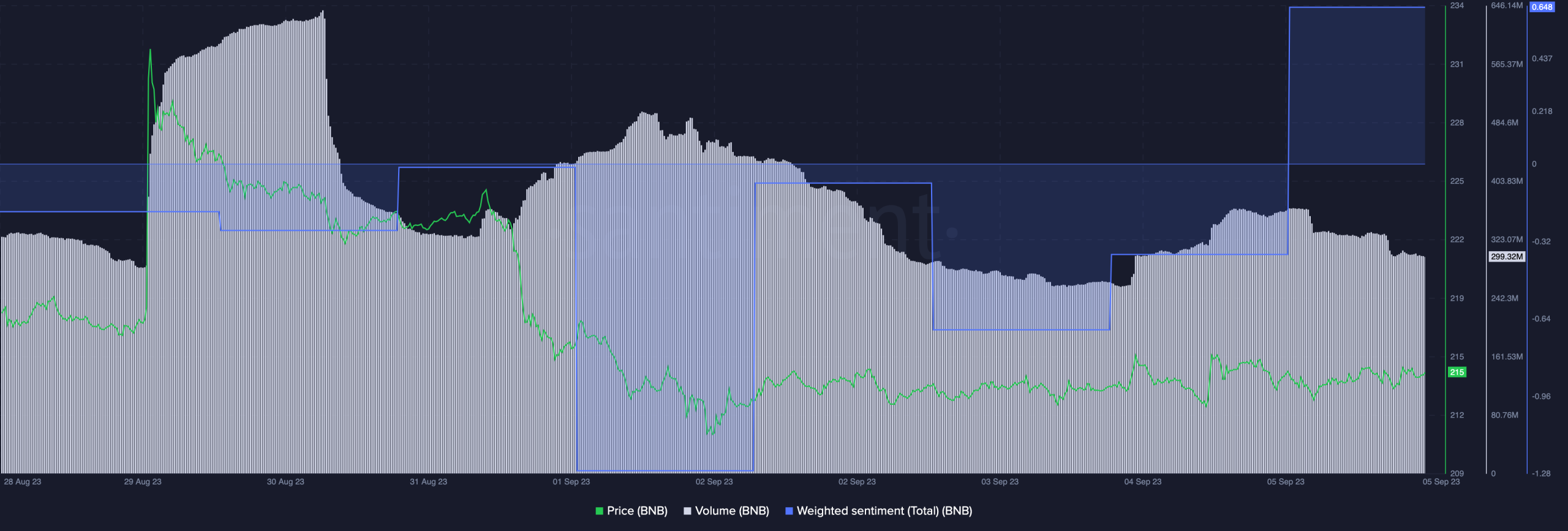 バイナンス: 経営トップが撤退に向かう中、FUD が上昇、今はどうなる?