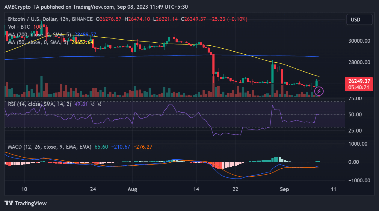 BTC/USDの価格推移