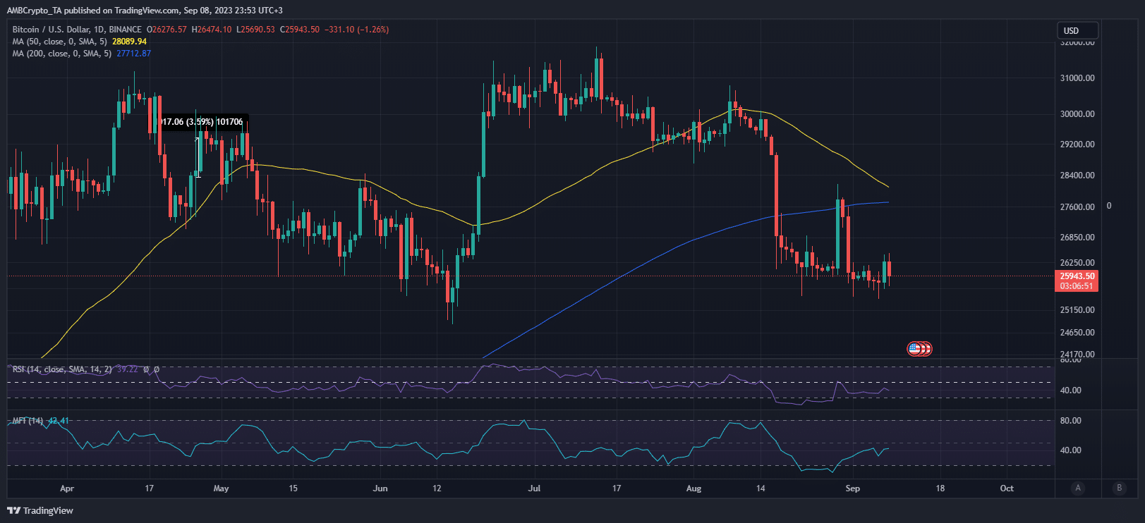 BTCの値動き