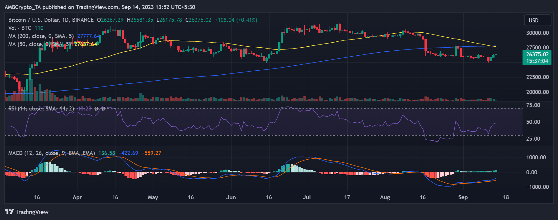 FTX後のBTCトレンド
