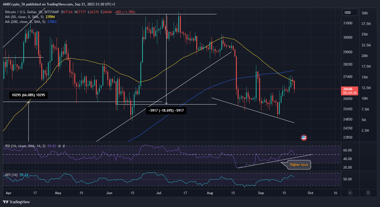 ビットコインの価格変動