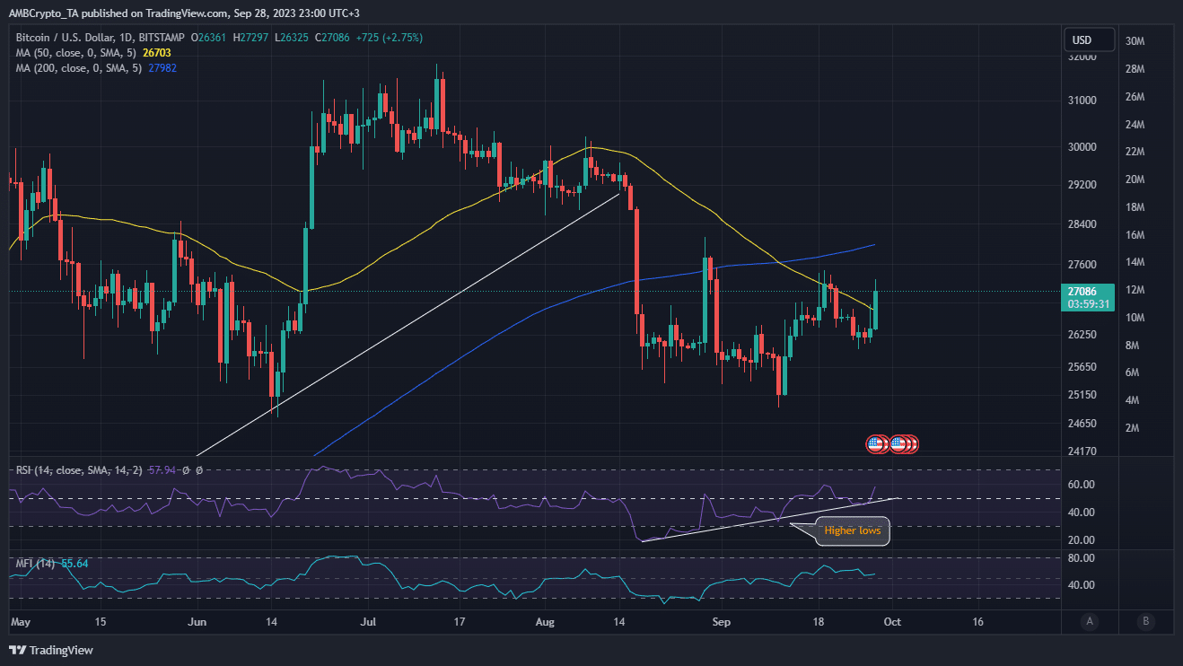 ビットコインの価格変動