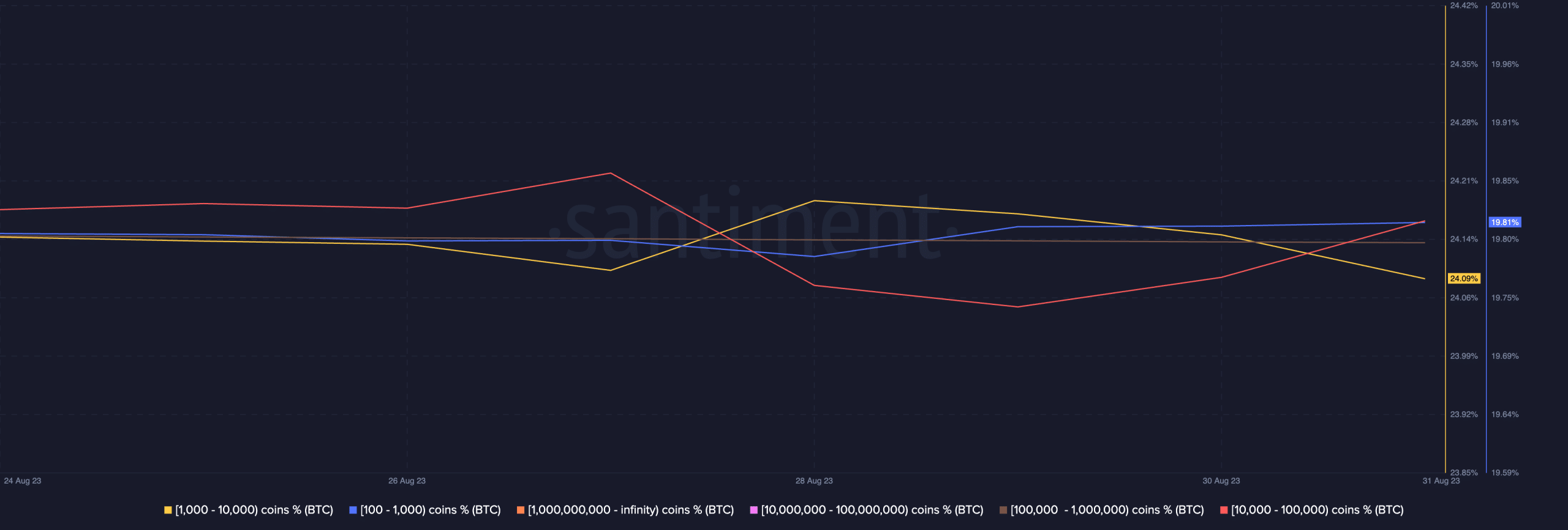 BTCの回復はこの面での変化によって決まるかもしれない。 その理由は次のとおりです…