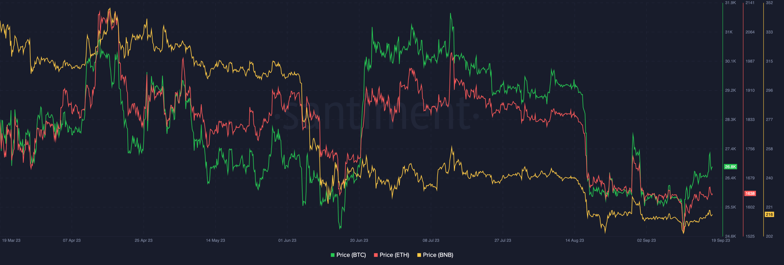 Lazarus Groupの9億ドル相当の仮想通貨保有が懸念を引き起こす