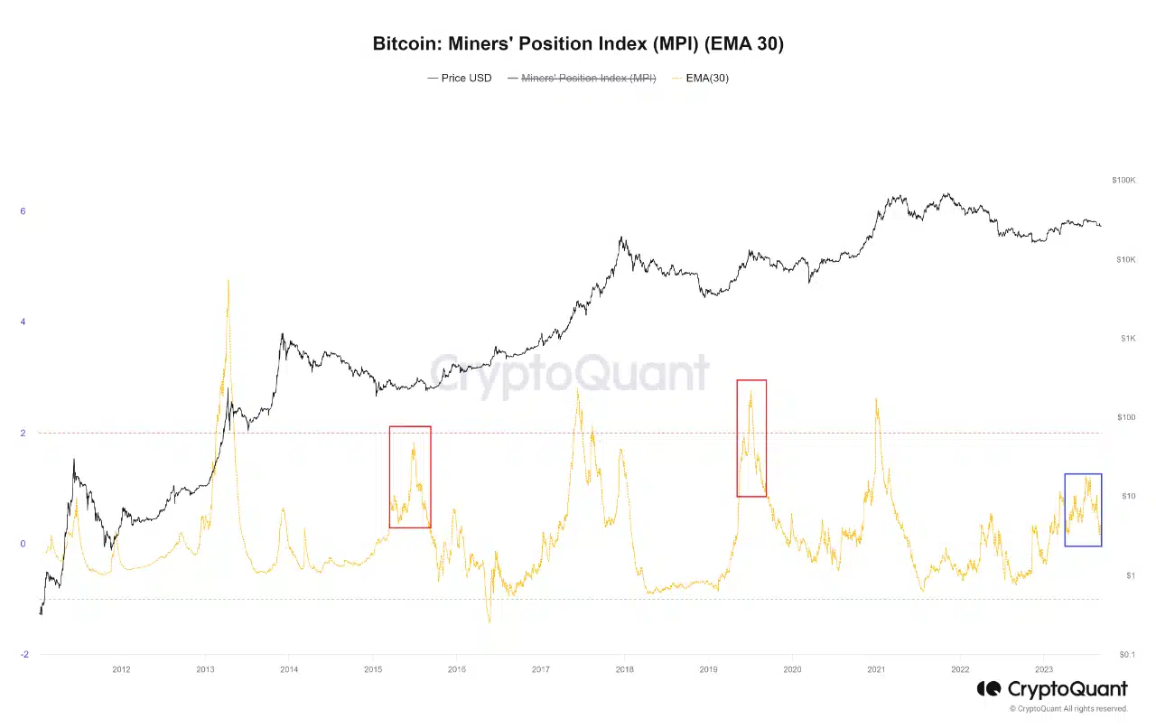 ビットコインMPI
