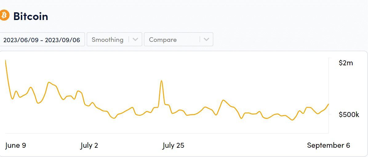 ビットコイン手数料