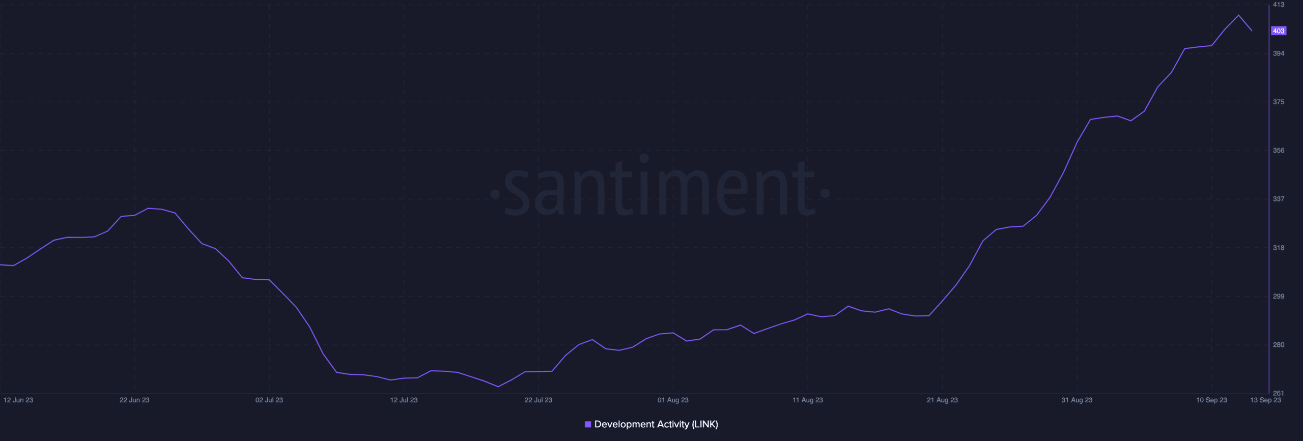 CCIPの立ち上げでChainlinkネットワークの開発熱が高まる