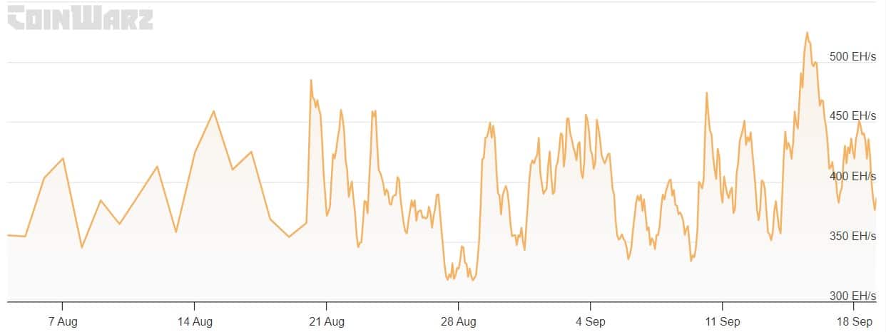 マイナーたちのビットコインに対する信頼はついに報われるのでしょうか？