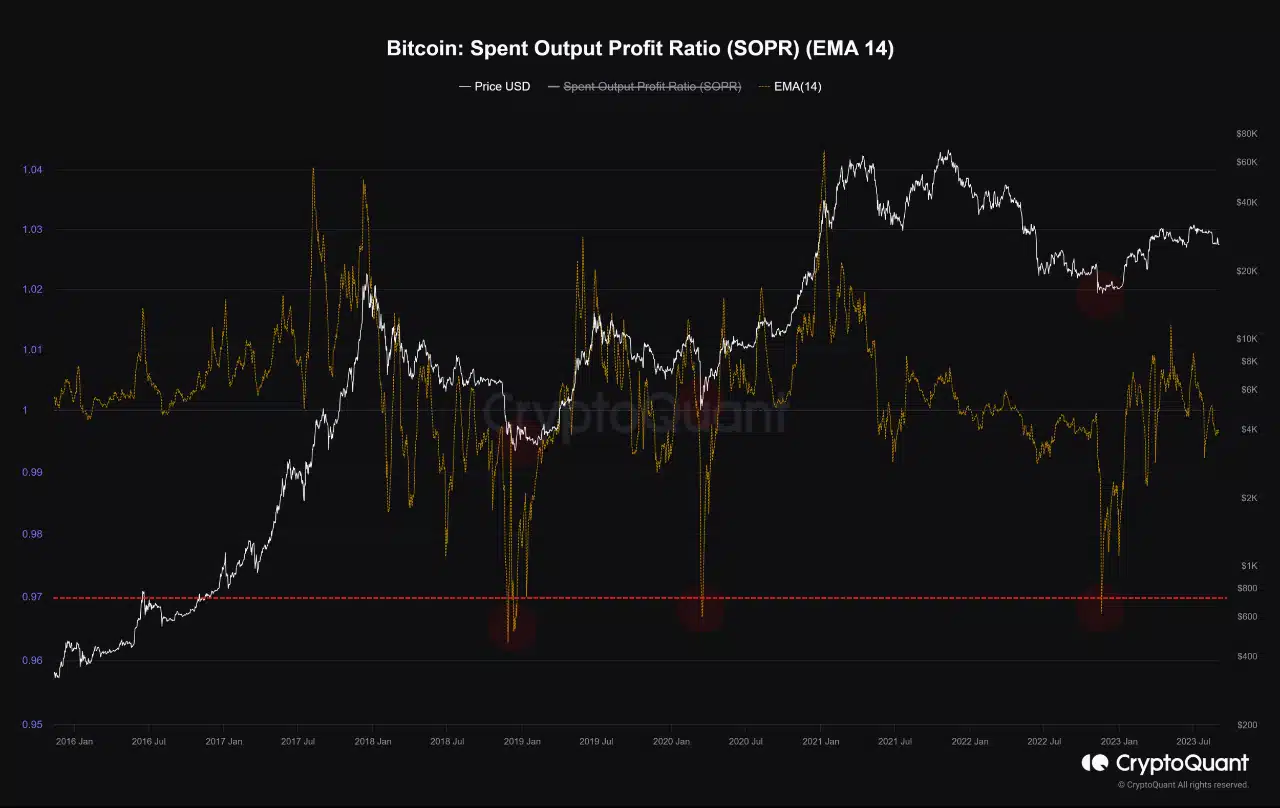 ビットコイン価格の底値は入っているかもしれないし、入っていないかもしれない！