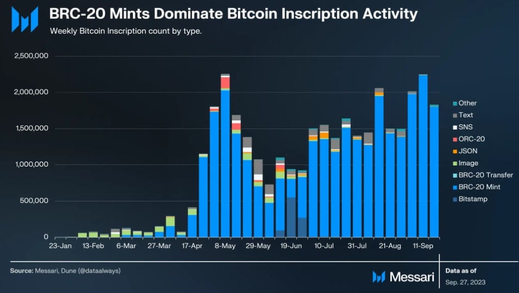 第3四半期が終わりに近づくにつれてビットコインに注目が集まる