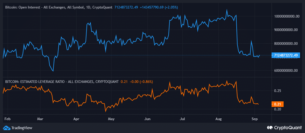 ビットコイン建玉と推定レバレッジ比率