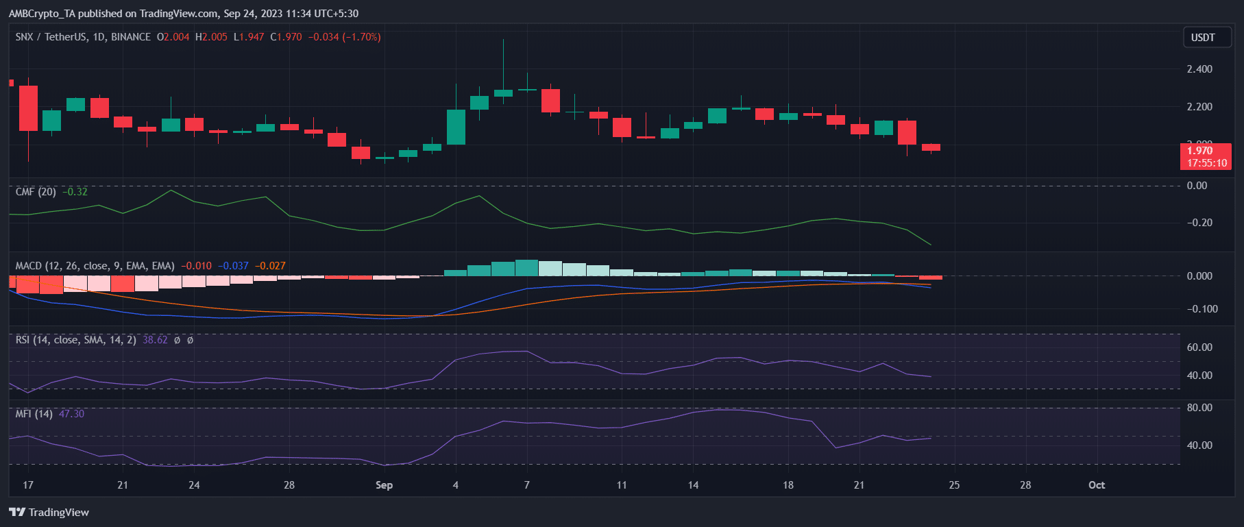 Chainlink がクジラの注目を集めることが Synthetix にとって悪かった理由