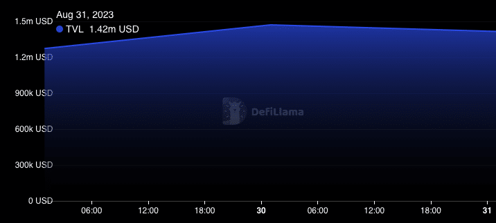 シブリウムTVL