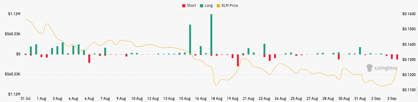 XLM清算