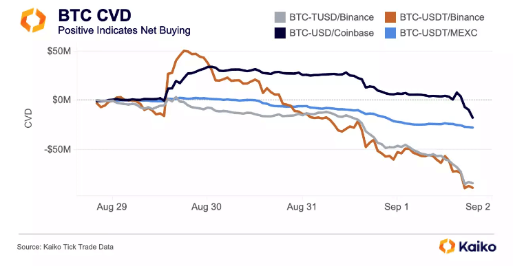 ビットコインの累積出来高デルタ