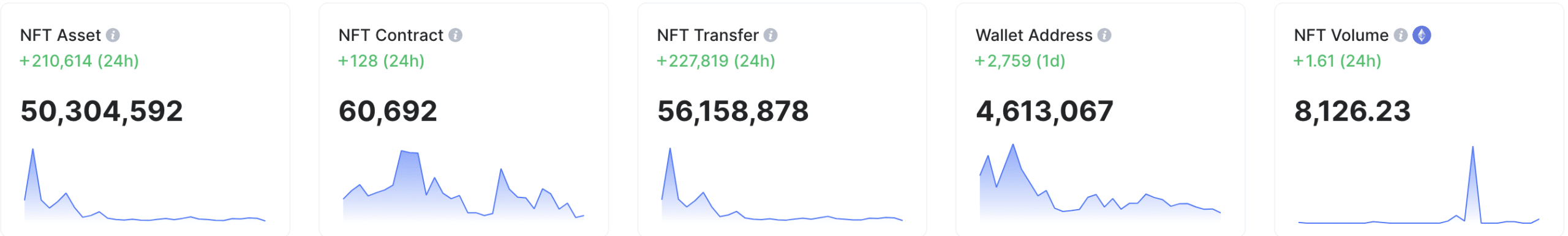 zkSyncがNFTボリュームでArbitrumとOptimismをどのように超えたか