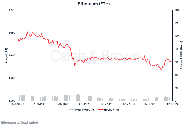 イーサリアム [ETH] 9月26日の価格