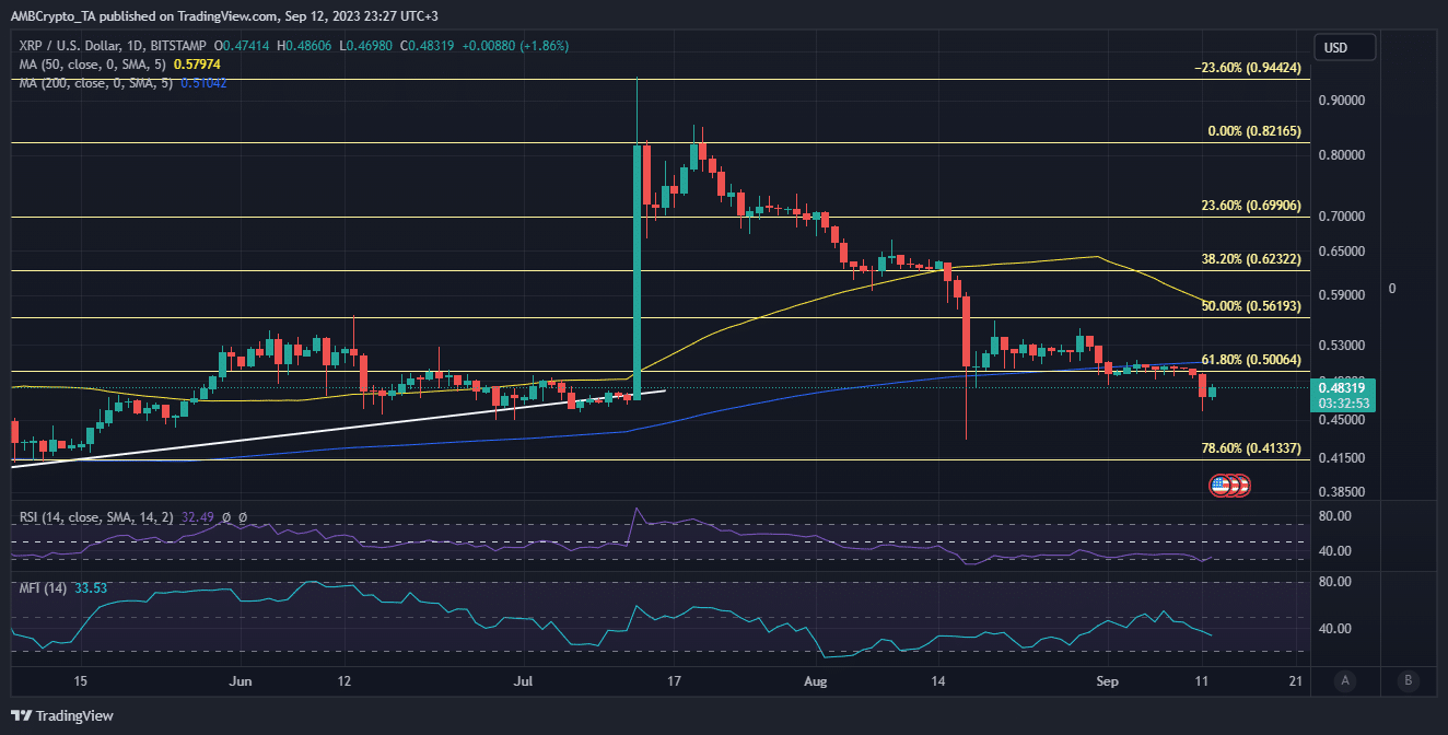 XRPの価格変動