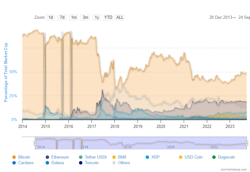 ビットコインの優位性