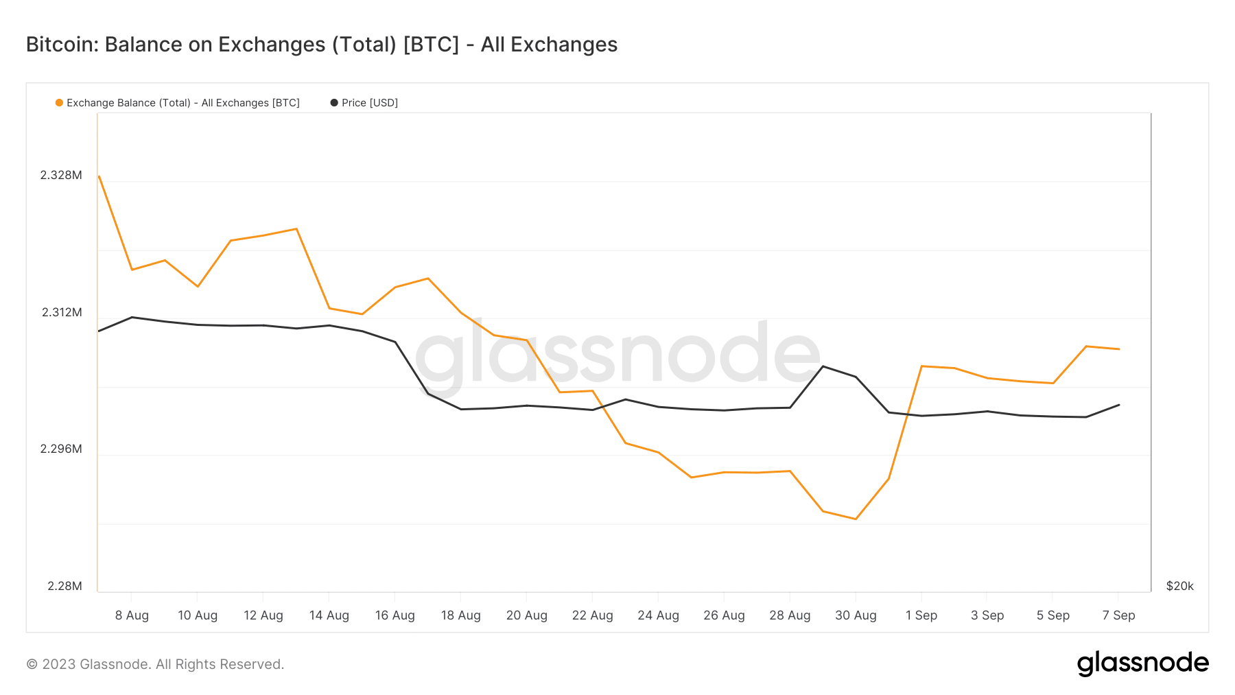 ビットコイン取引残高