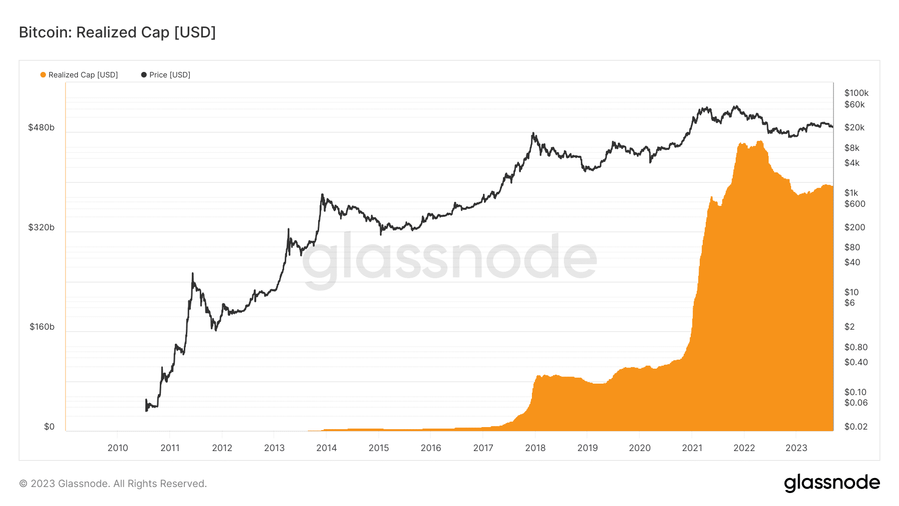 ビットコイン: この指標は市場センチメントを評価するのに十分ですか?