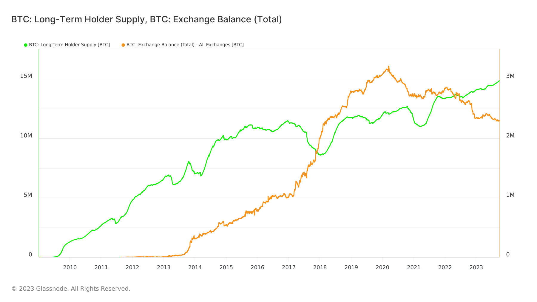 ビットコインは本当に「インフレに対するヘッジ」の名に恥じないのでしょうか?