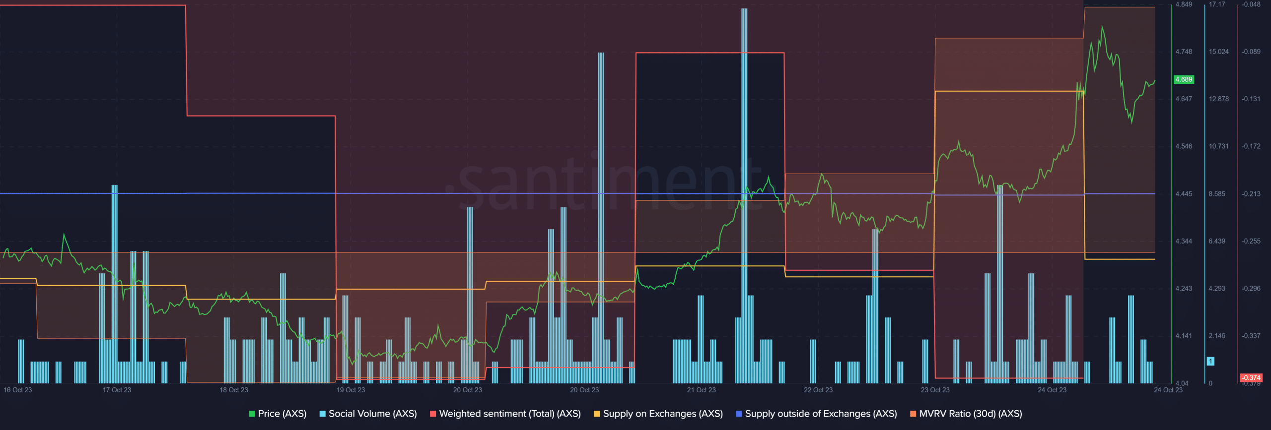 AXSの最新路線の評価と、それが投資家の期待とどのように異なるのか