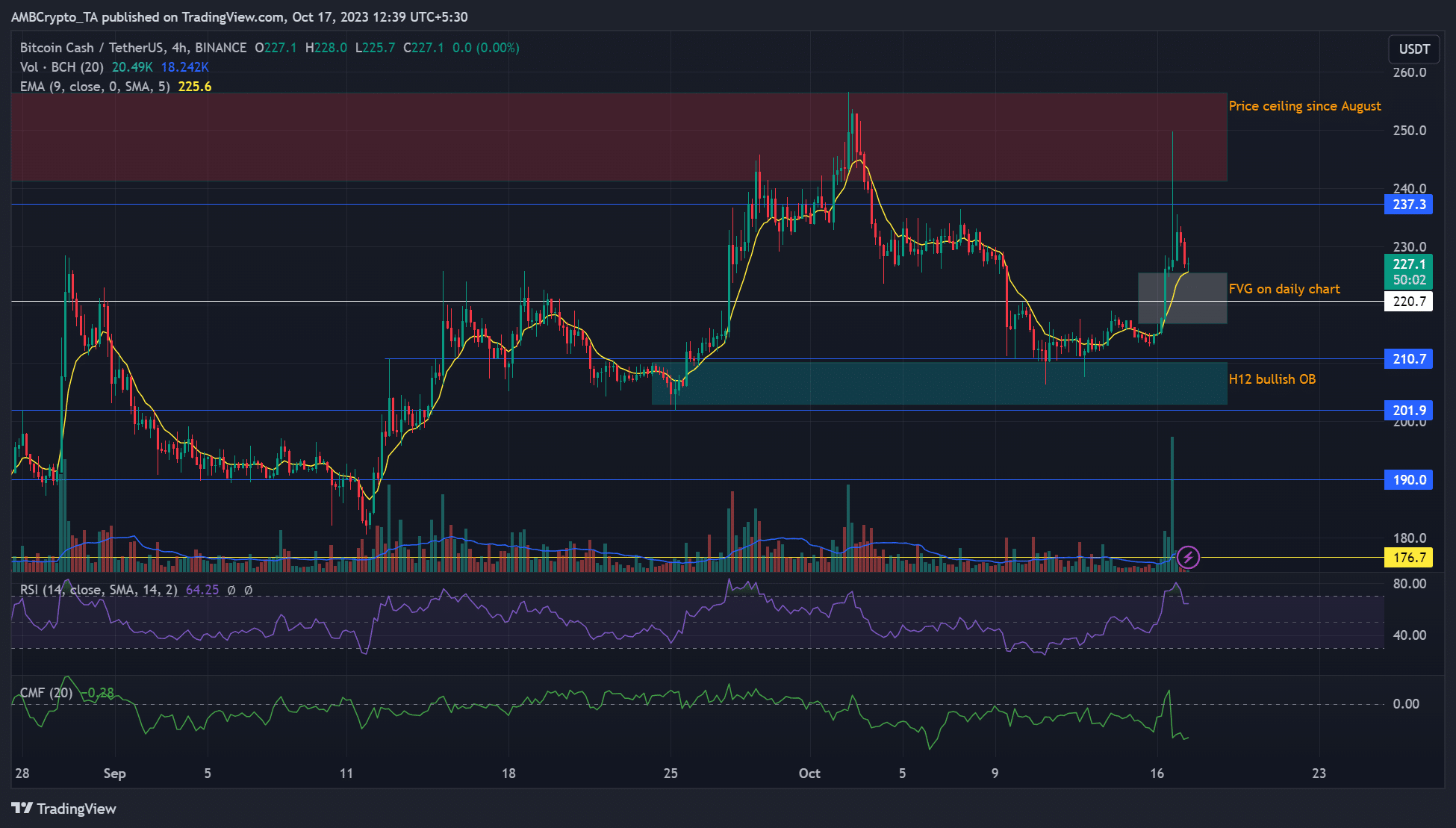 ビットコインキャッシュ