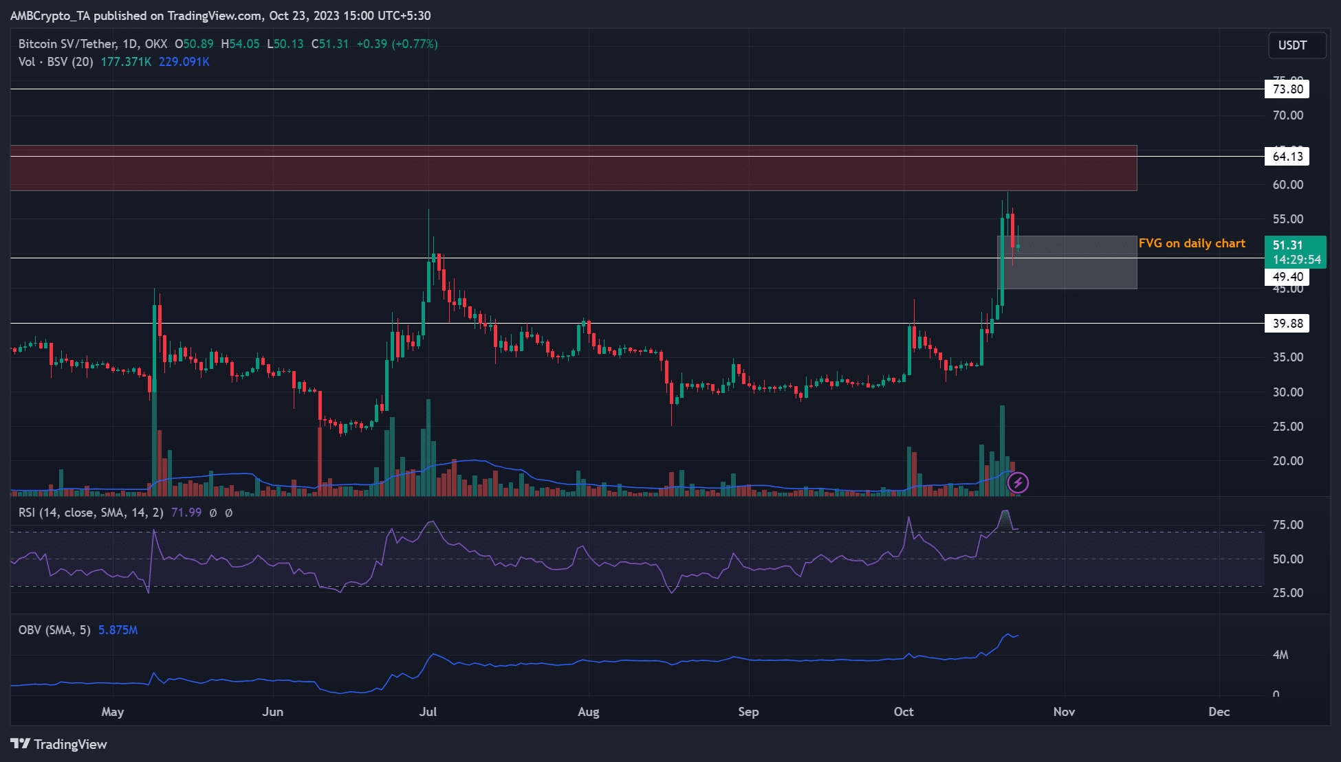 ビットコインSV